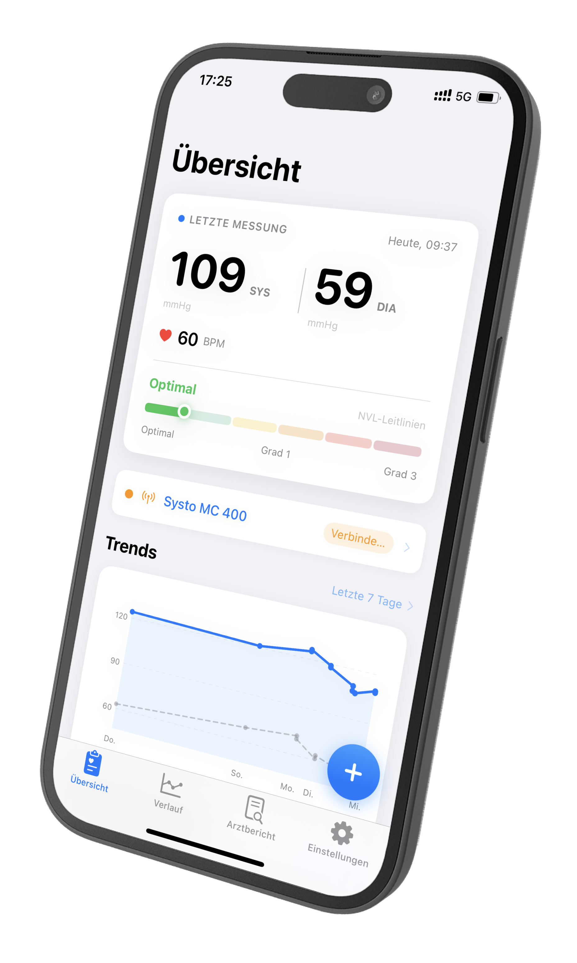 Senra – Übersicht mit letzter Messung und Trends